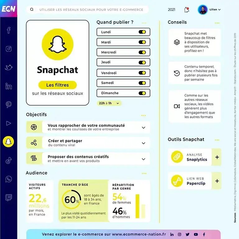 statistiques réseau social snapchat